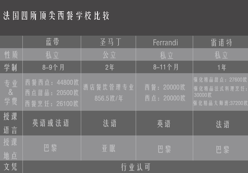 西餐专业表.jpg